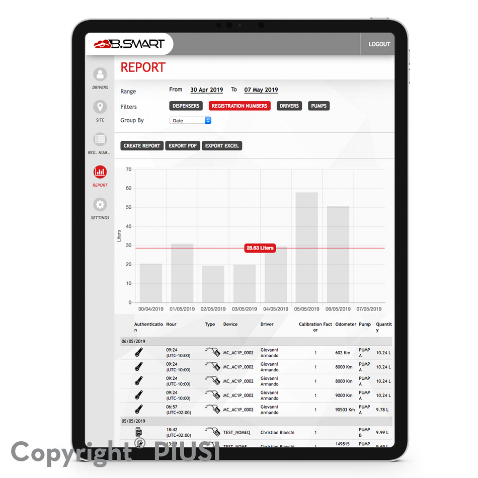 KIT D'ACCÈS EN LIBRE-SERVICE B.SMART PIUSI